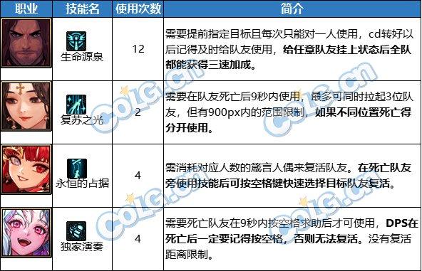 dnf怎么感觉自己伤害不高,dnf怎么设置显示输出伤害