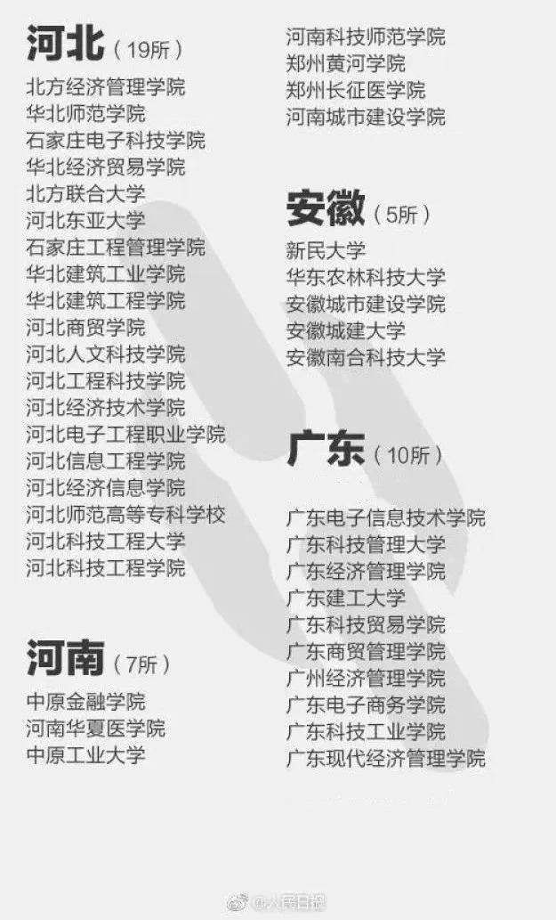 这些坑爹的野鸡大学你上了吗,千万要留意的野鸡大学