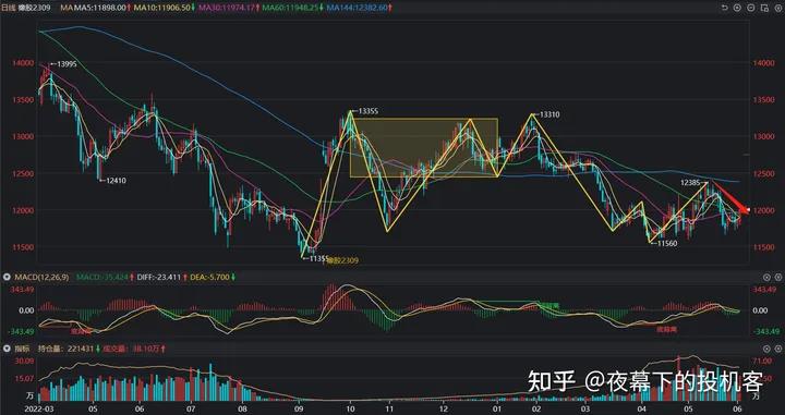 我的期货交易记录20230602