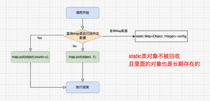 如何提升win7系统性能,聊聊10种系统性能优化手段