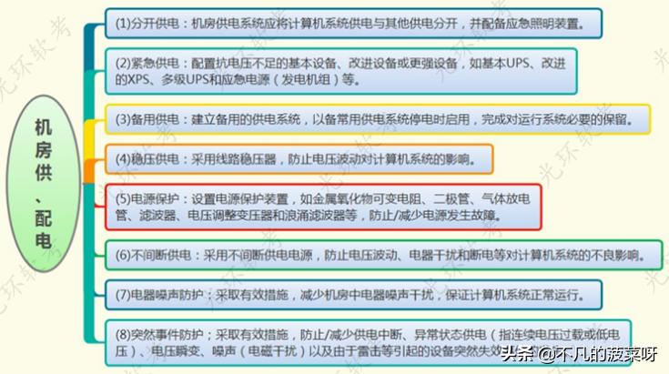 信息系统安全管理课件,信息系统安全管理包含