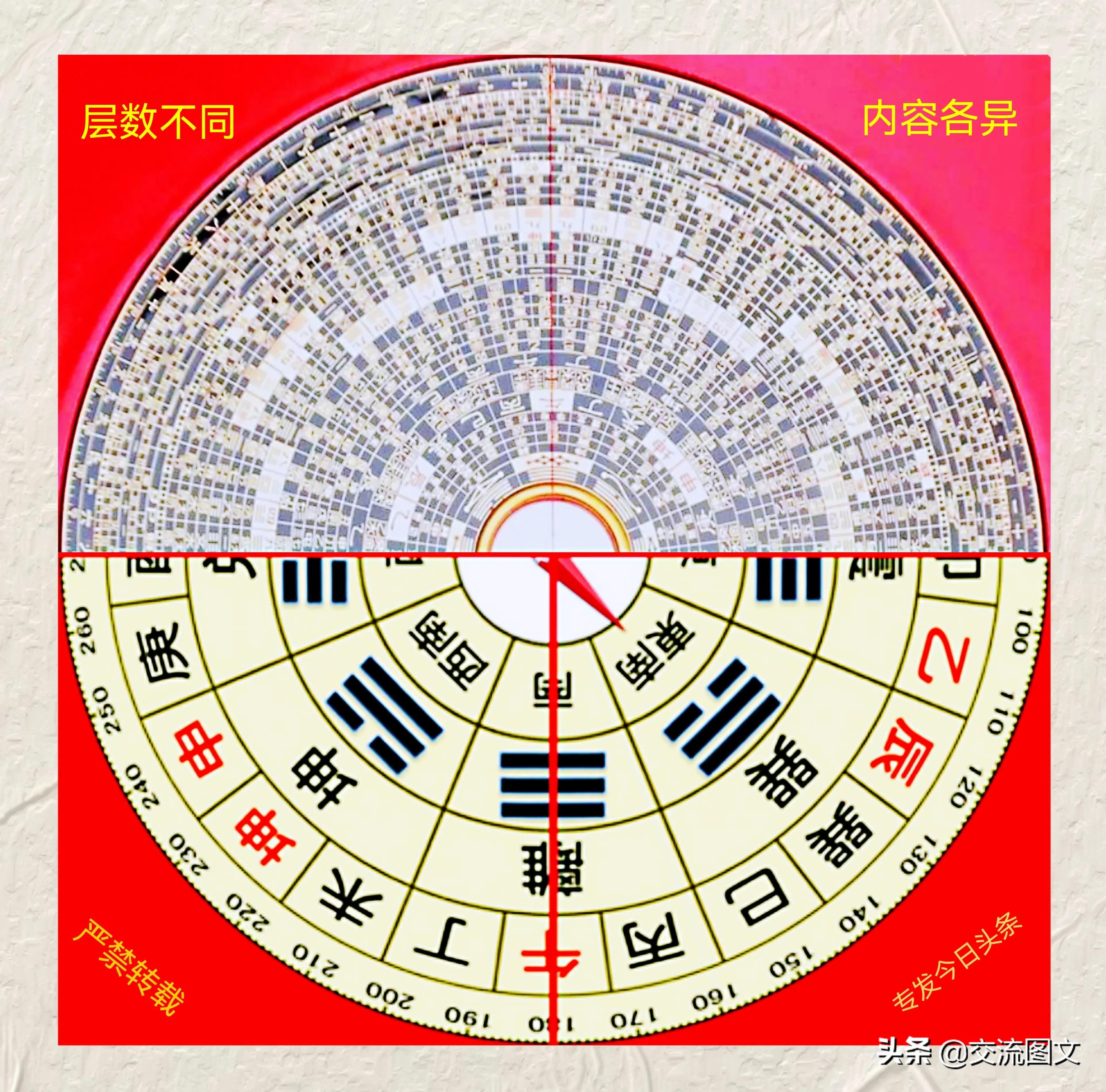 风水入门前先学罗盘,罗盘看风水快速入门