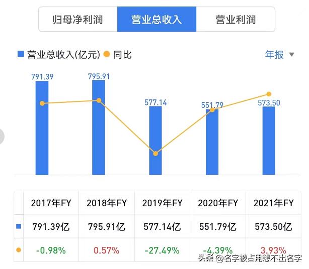 财富500强中国企业解读,财富500强和品牌500强