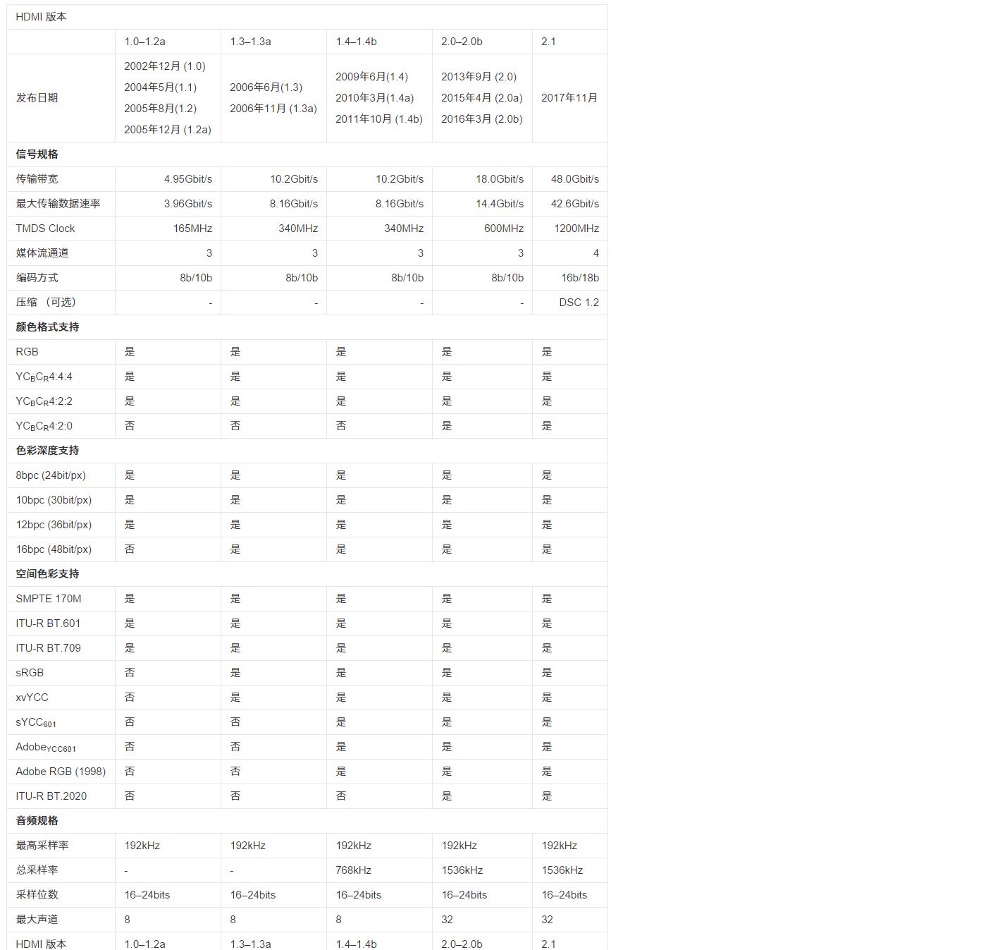 投影仪audioout接口怎么用,投影仪earc功能对线有要求吗