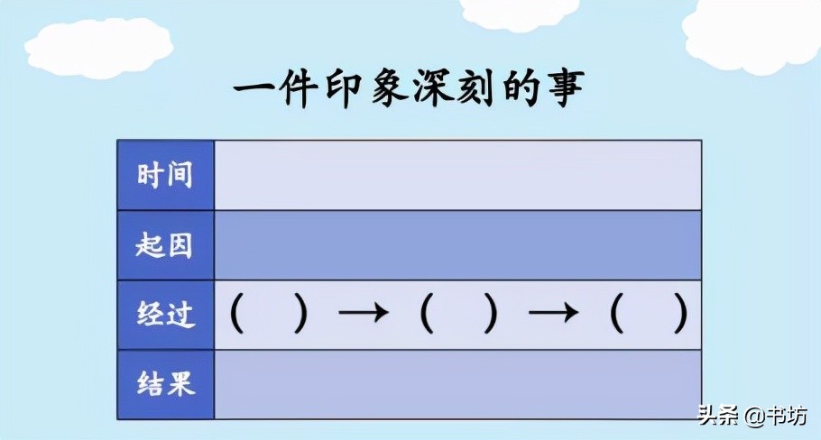 微展览|冉洋：《生活万花筒》课堂实录