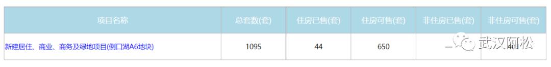 武昌楼市排名一览表,武昌楼市最新楼盘房价