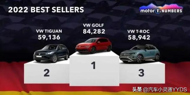 各国的性能车型有哪些车,各国最畅销车型差别大