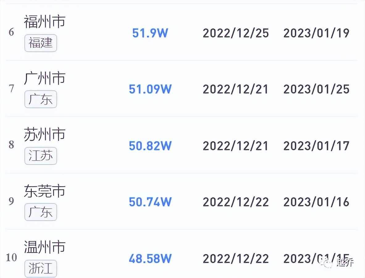 刚更新！64.12%！