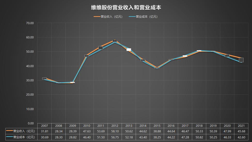 601066股票2021年报,600300维维股份股票怎么样