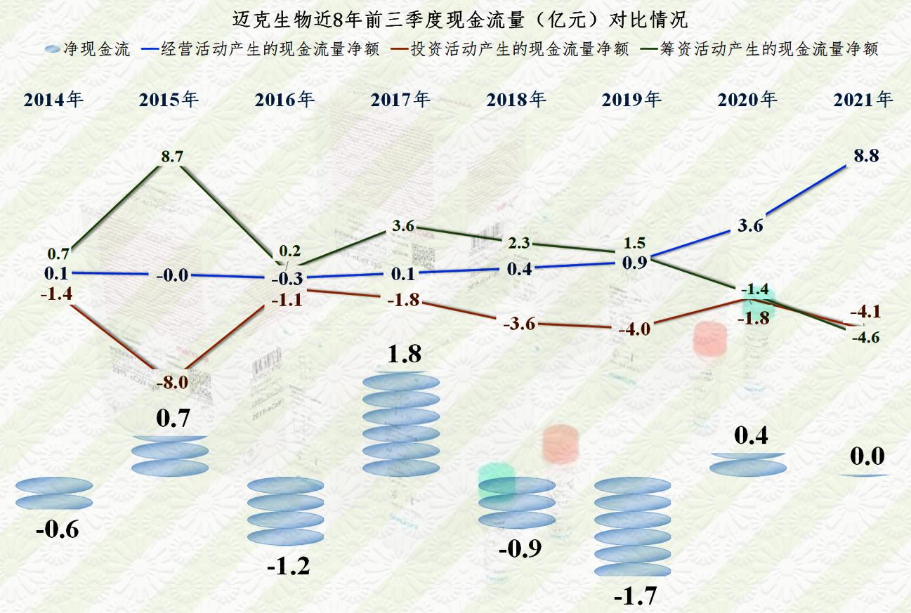 迈克生物2024业绩,迈克生物2022年中报预测