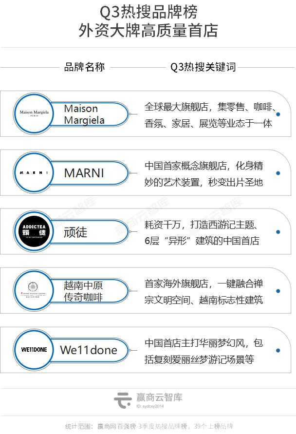 这39个“会整活”的品牌,个个都是招商人眼中的宝