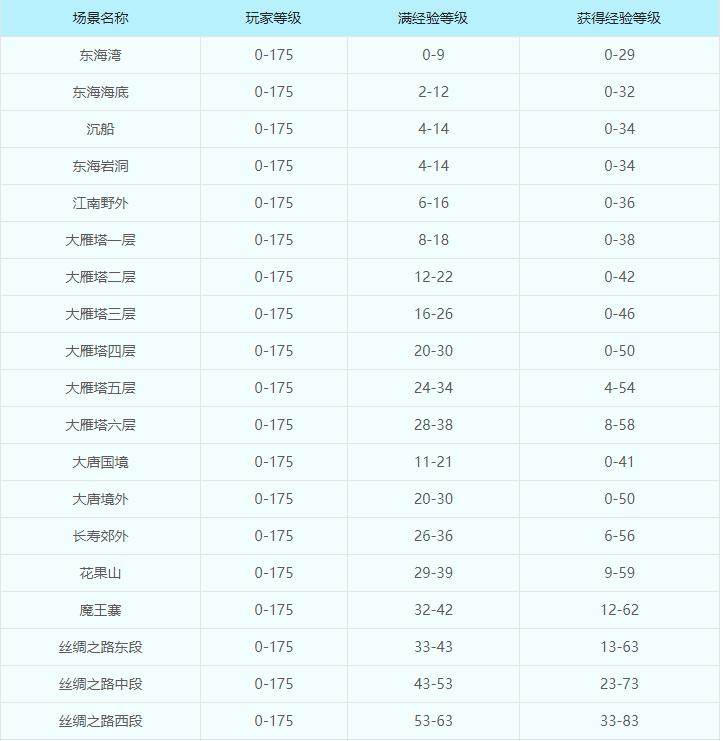 梦幻西游大改后新区阵容,梦幻西游口袋版白嫖储备金