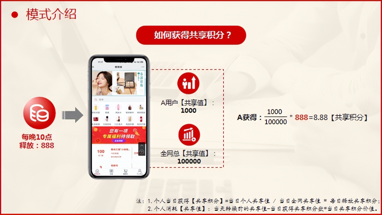 电商行业的“共享购模式”，你知道吗？