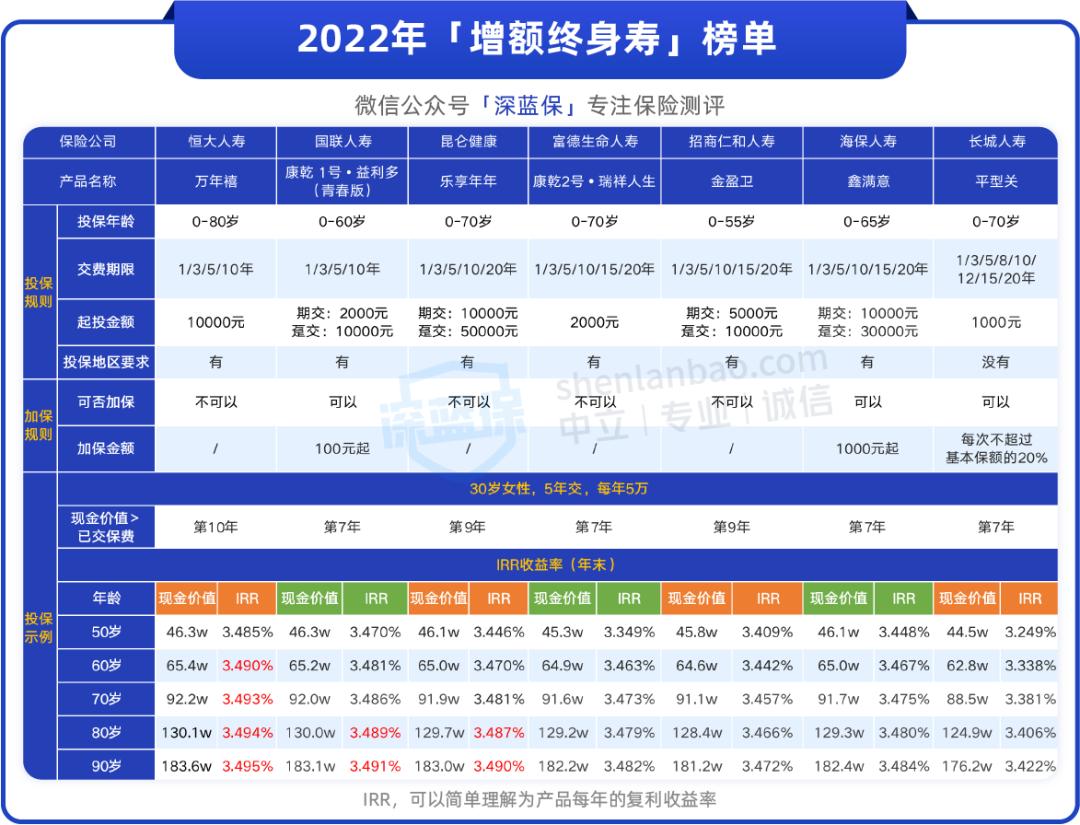 增额终身寿全部下架了吗,太平洋增额终身寿哪款好