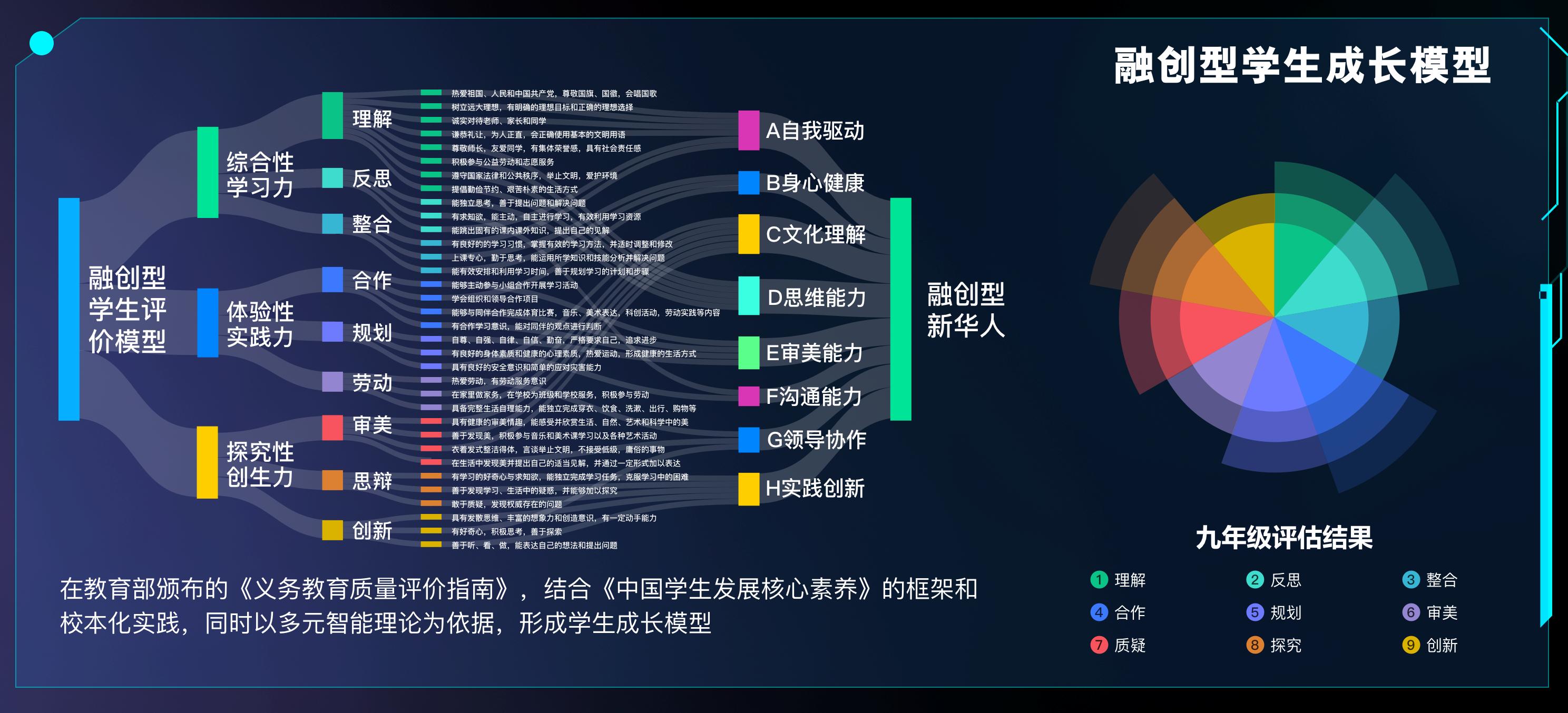 投入2个亿提档升级，新华学校未来可期！