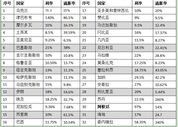 想存款吃利息的人,我劝你…就别想了