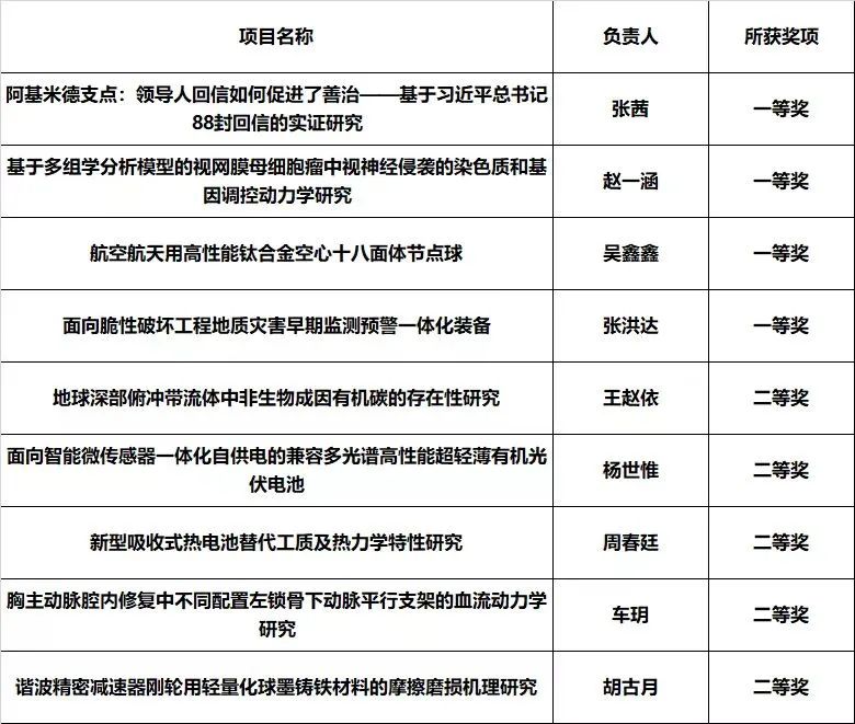 喜报获得金奖,喜报省特等奖