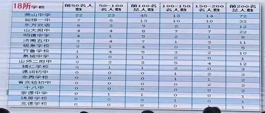 历下学区对应小学,2023历下区小学对口初中一览表