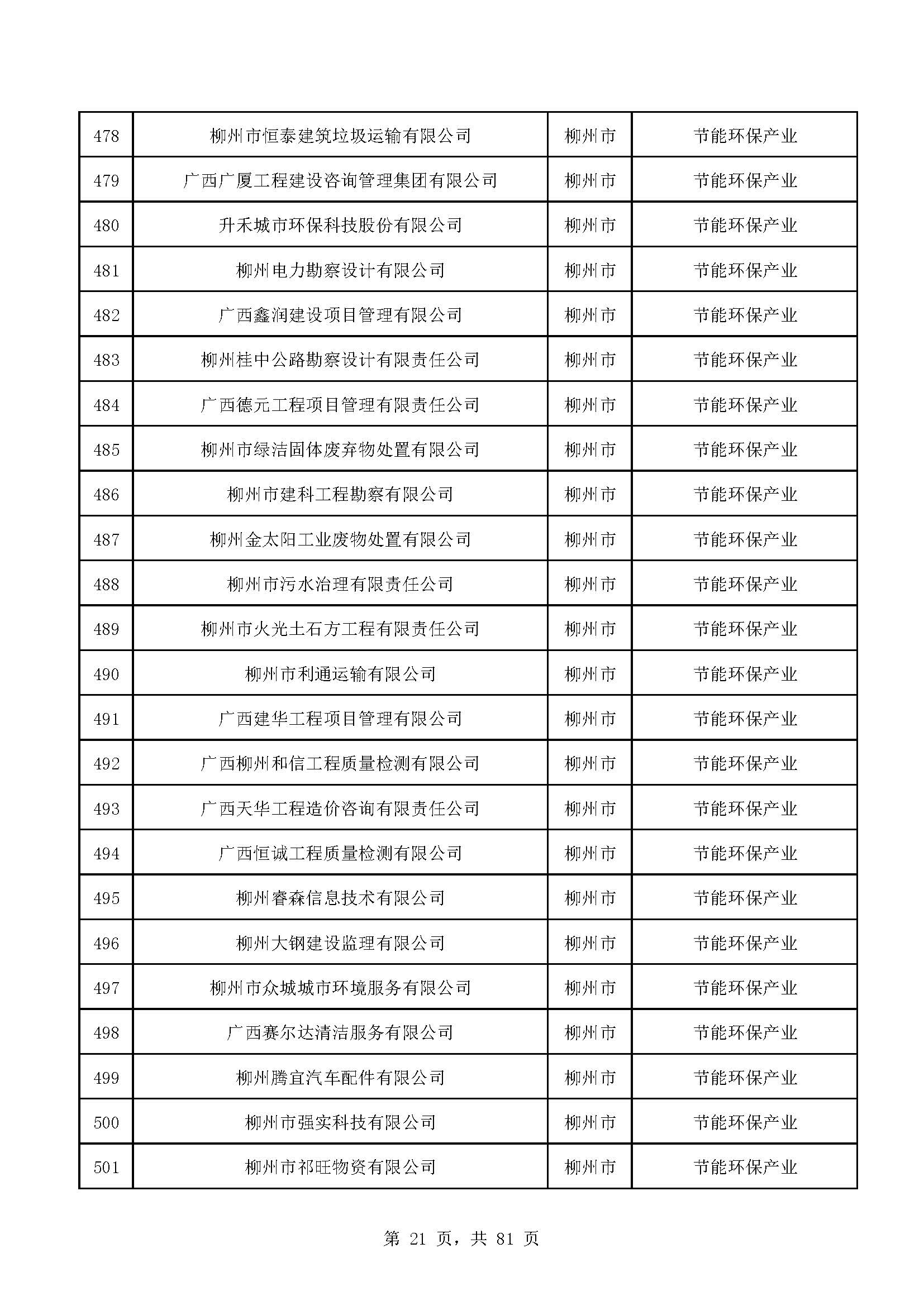 广西计划重点培育千亿级企业,广西重点支持企业名单