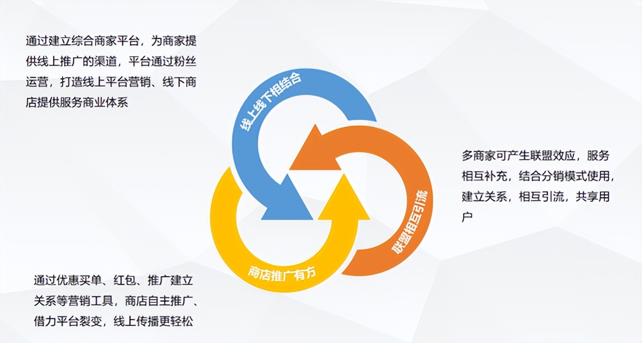 水果店异业联盟营销方案100例,服装店异业联盟合作方案话术