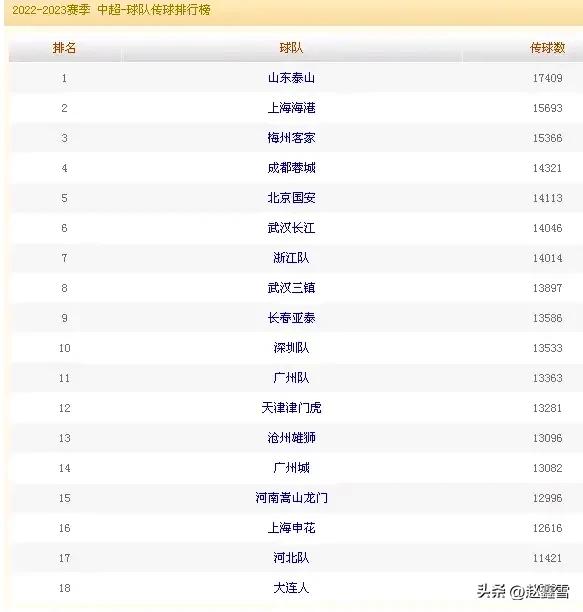 中超最新泰山队排名,中超大数据解密