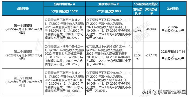 三只松鼠的股权架构分析,三只松鼠股权激励后的效果