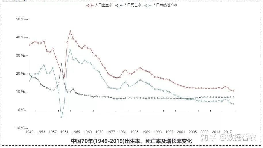 专家们为什么总是盯着女性的子宫？能否替不想生的年轻人说句话？