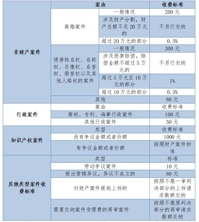 打官司败诉了诉讼费用谁承担,打官司赢了诉讼费用谁出