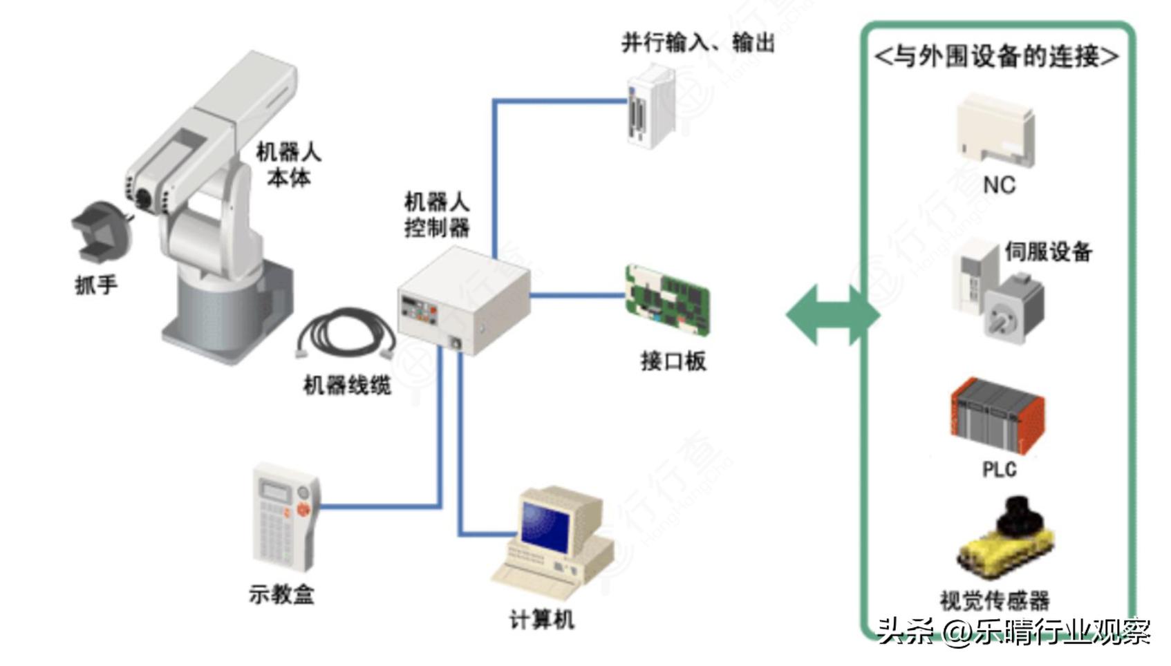 ai风口机器人龙头股,ai机器人板块龙头