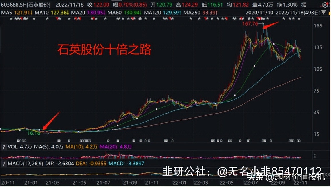 宝馨科技高纯石英砂矿,宝馨科技的高纯石英砂