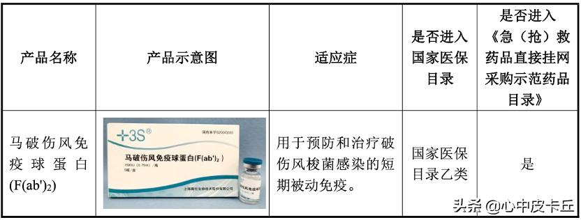 赛伦生物抗蛇毒血清,上海赛伦生物蛇毒血清