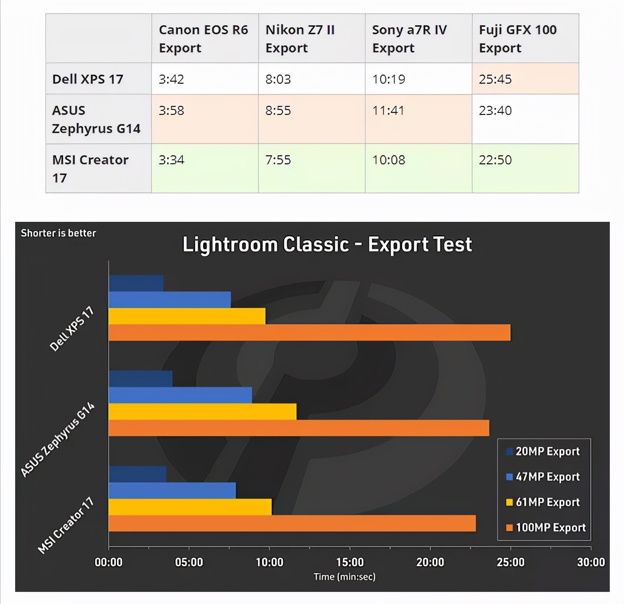 除了macbook还有什么产品,除了macbook外最好的笔记本