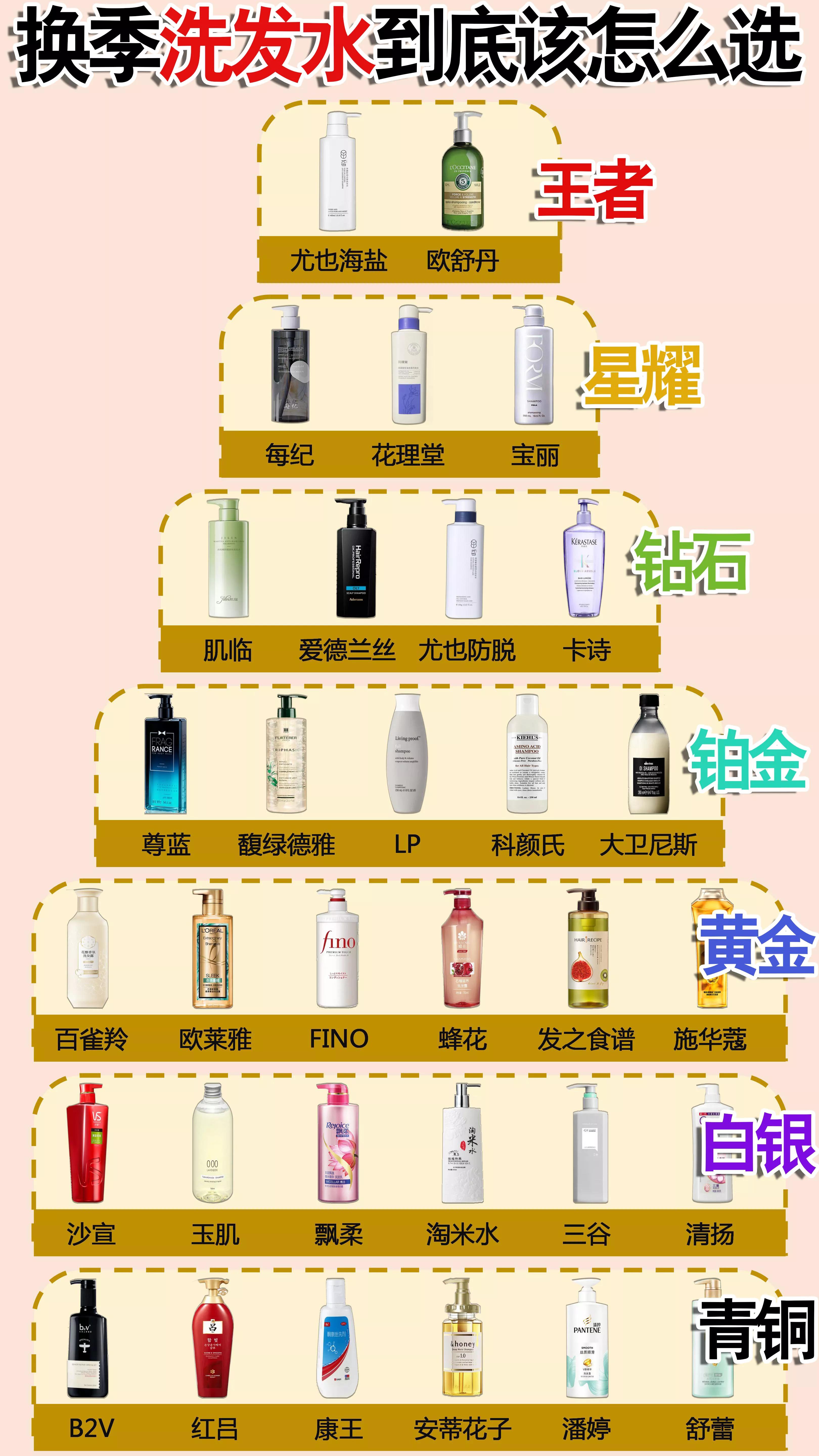 十大国货良心洗发水,十大公认最好洗发水国产测评