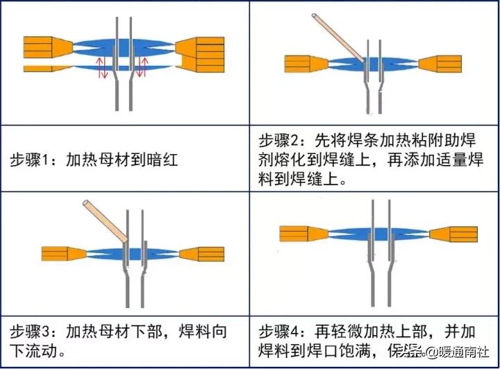 钎焊工艺手册,钎焊技术视频讲解