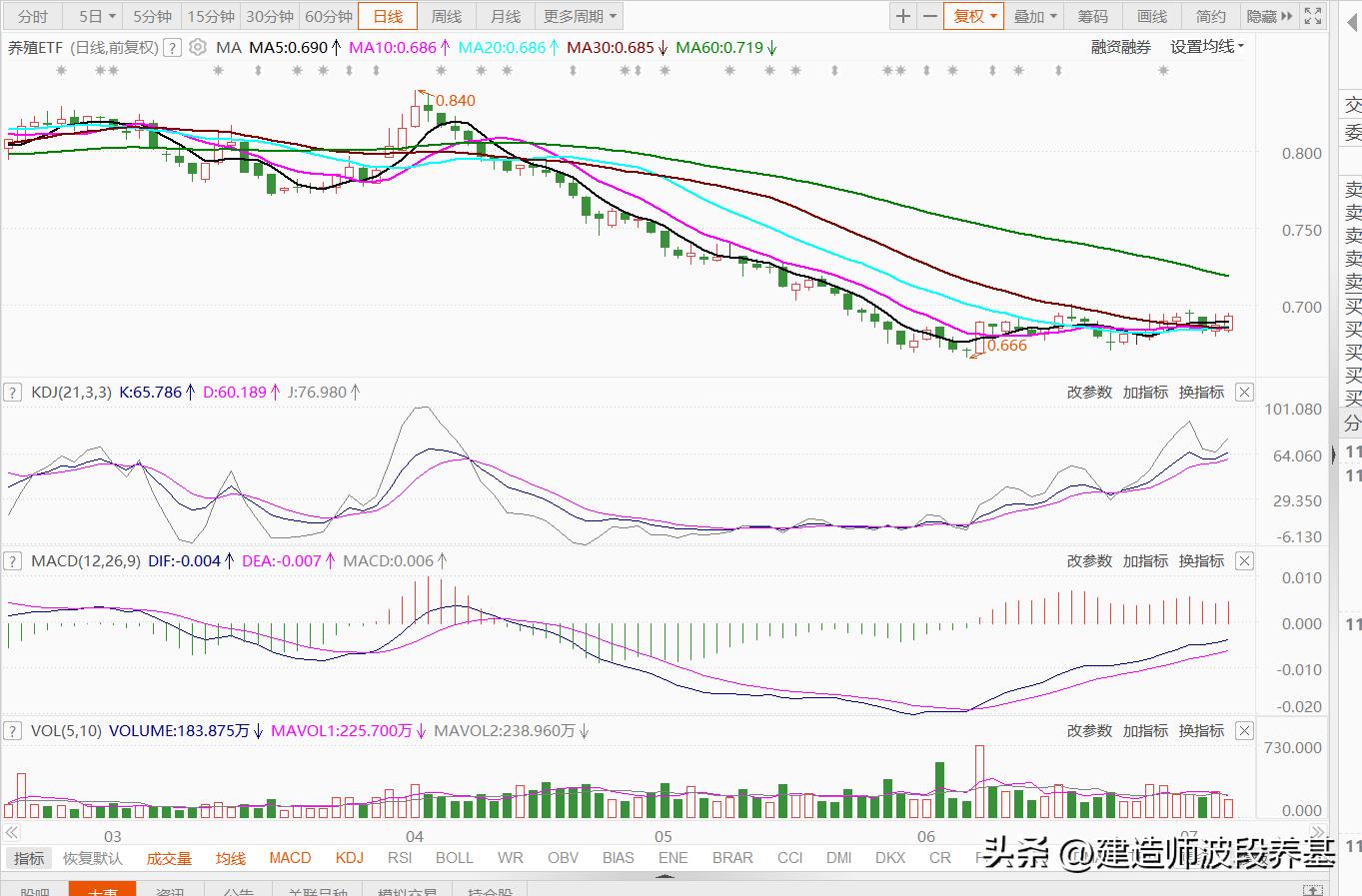 养殖流动资金,超大单和净大单大量买入