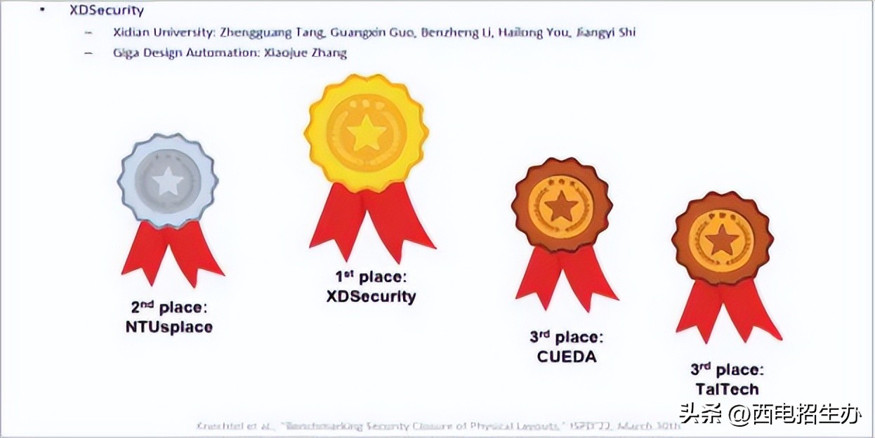 坐拥A+学科,并列全国第一!西电“强芯”学院:入选中国科协名单