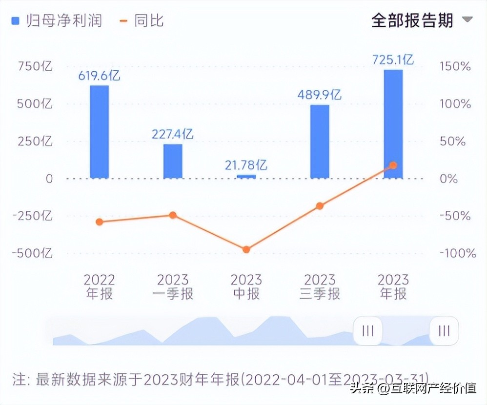 9000亿市值缩成2000亿，六脉神剑失灵，阿里创业的价值观上哪去了