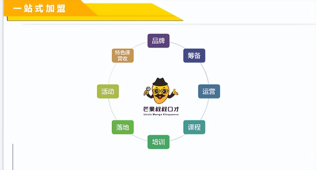 想加盟口才班怎么学,想加盟少儿口才