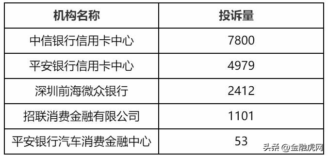 招联消金业绩怎么样,招联消金财报