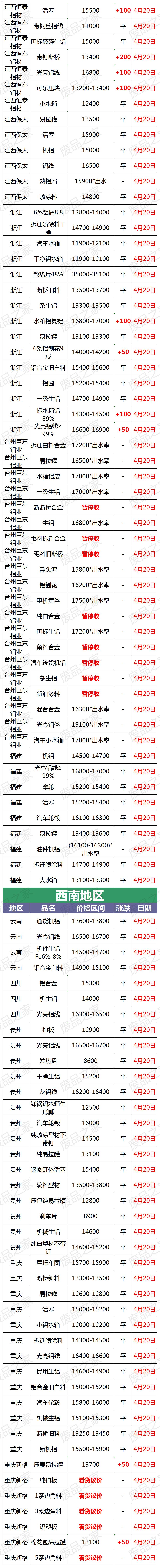 废铝价格行情走势图最新,今日长葛废铝价格最新行情