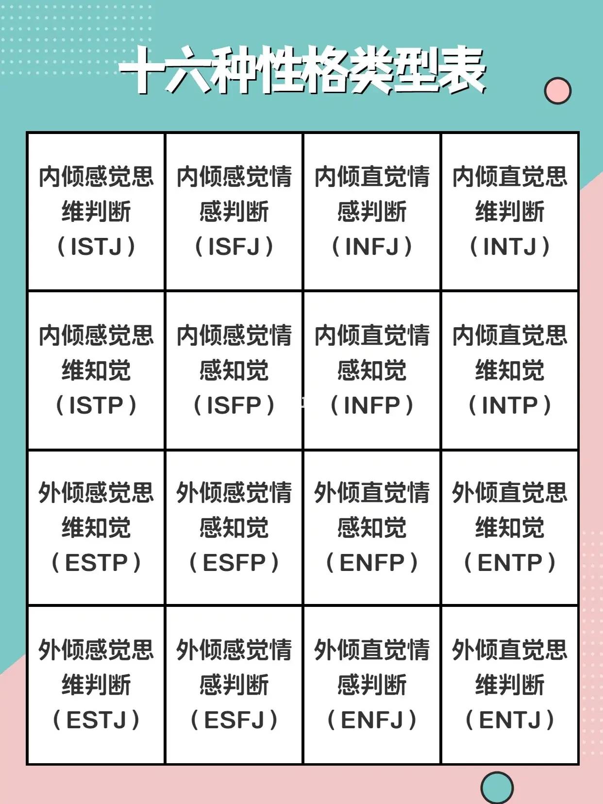 全文最全的MBTI测试解说，如何运用于网文小说的人物塑造【人设】
