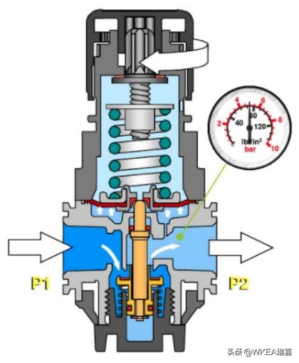 气源三联件型号意义,气源处理三联件使用说明