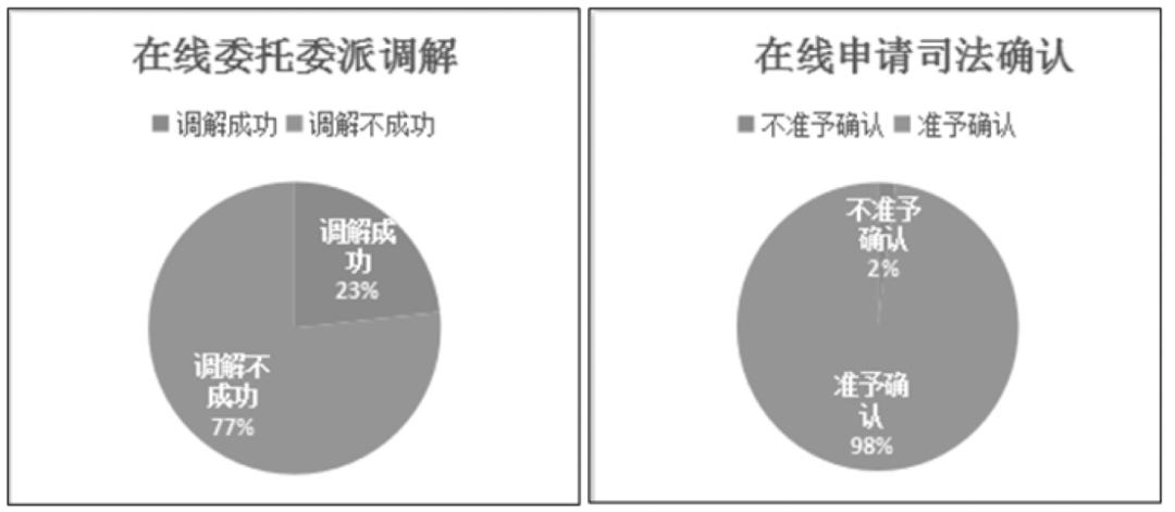 非诉执行监督中化解行政争议,合伙协议纠纷管辖司法解释