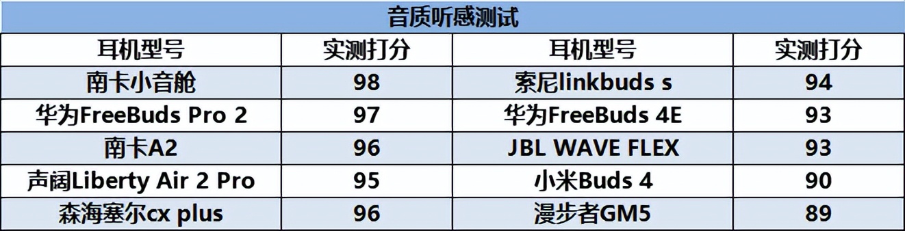 实测2022年真无线蓝牙耳机推荐,2023年最强无线蓝牙耳机排行榜