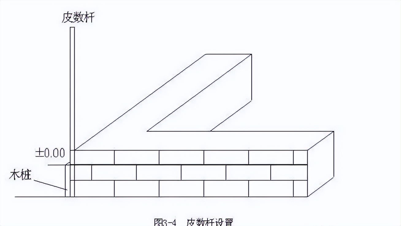 水利工程施工测量放线视频,工程施工测量放线免费视频教程