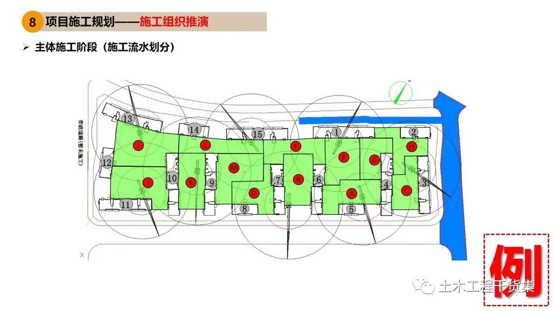 施工大纲及策划ppt模板,工程前期策划ppt制作