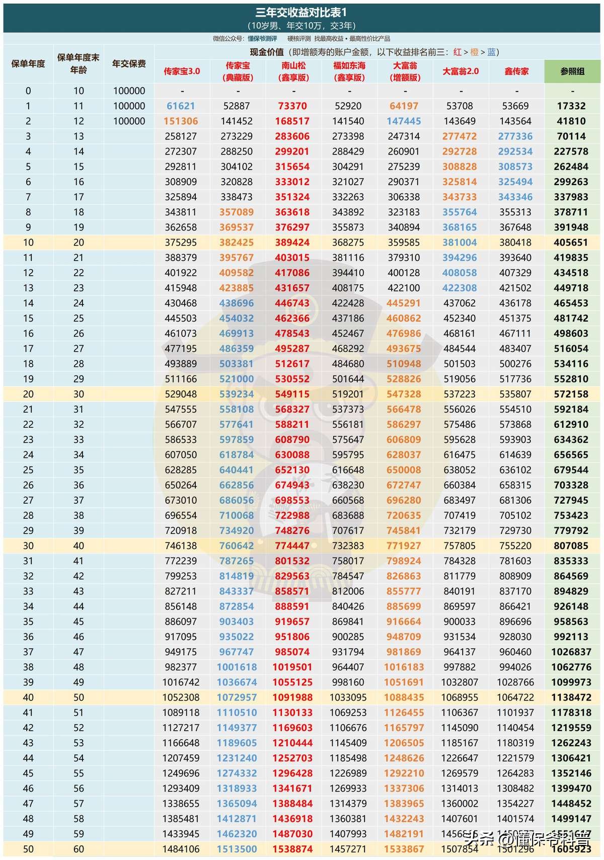 华夏保险有没有什么风险,华夏保险最新理赔信息