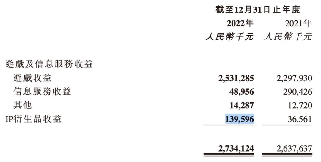 娓告垙鎵嬪姙鍒╂鼎,娓告垙鎵嬪姙鍊间笉鍊煎緱鎶曡祫