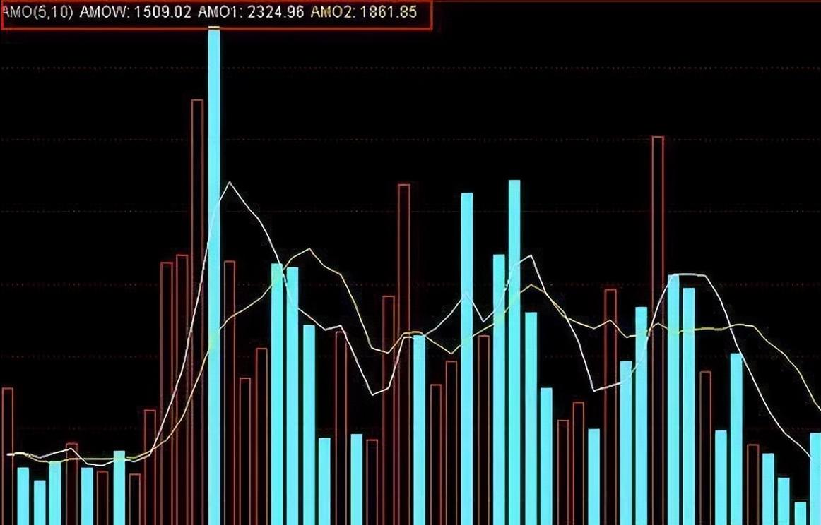 股票如何看主力进场或者出逃,主力进场的四种特征