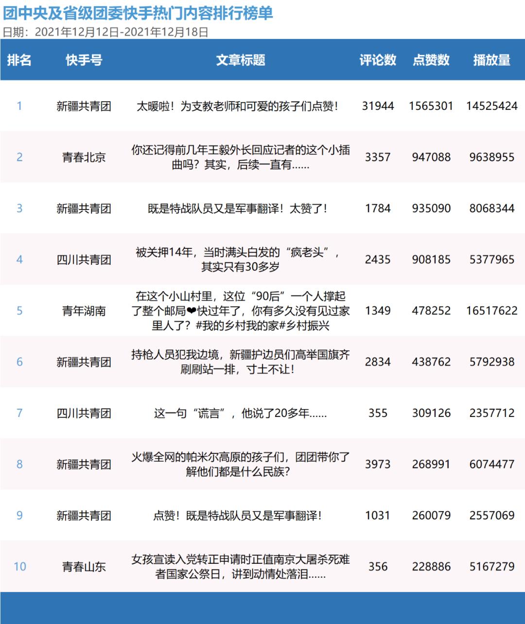 青年大学习铭记伟大胜利,青年大学习党的二十大特辑